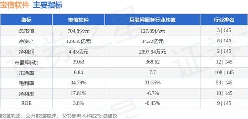 宝信软件本周表现回顾 资金流出1.33亿元，股价小幅回调1.25%