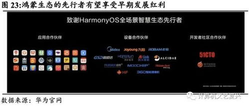 深度解析鸿蒙OS 生态、技术与未来——聚焦华为鸿蒙的三个核心问题